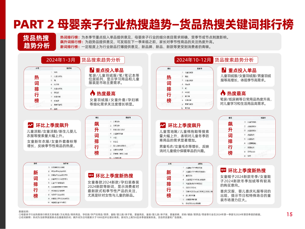报告页面20