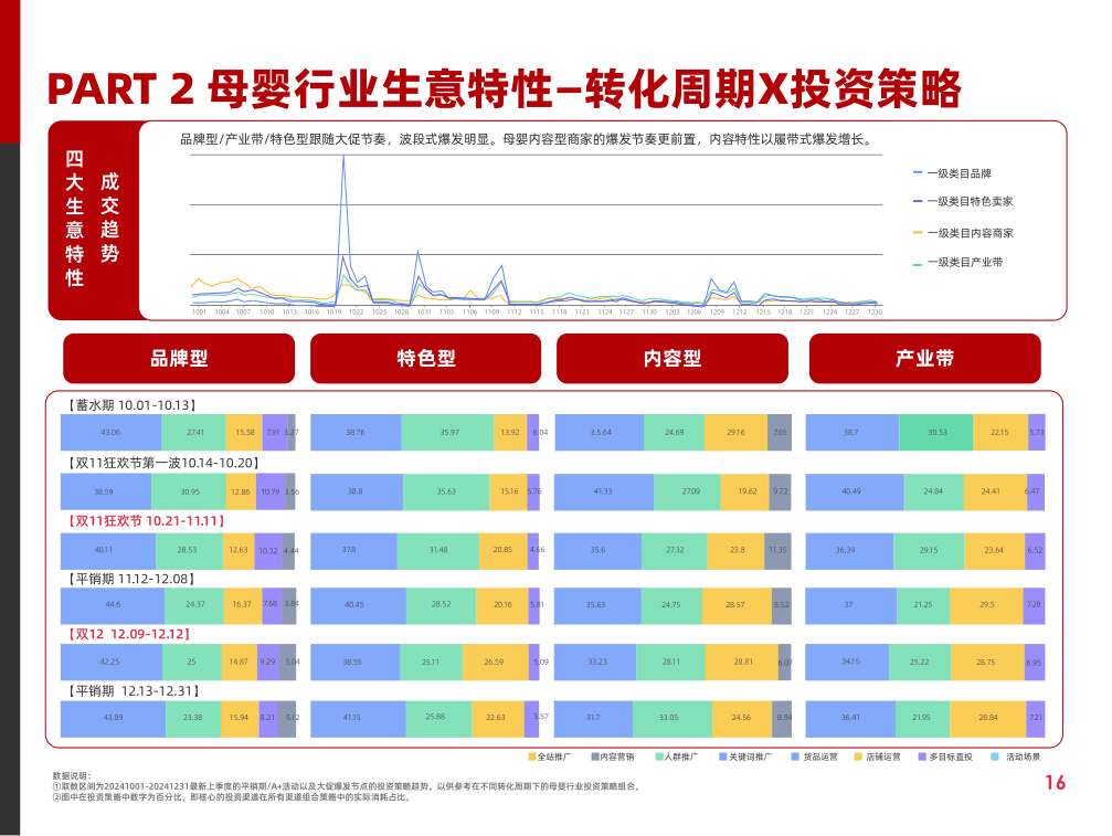 报告页面21