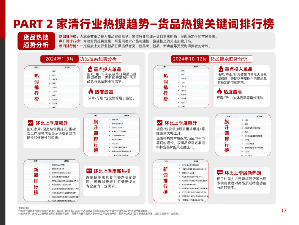 报告页面22