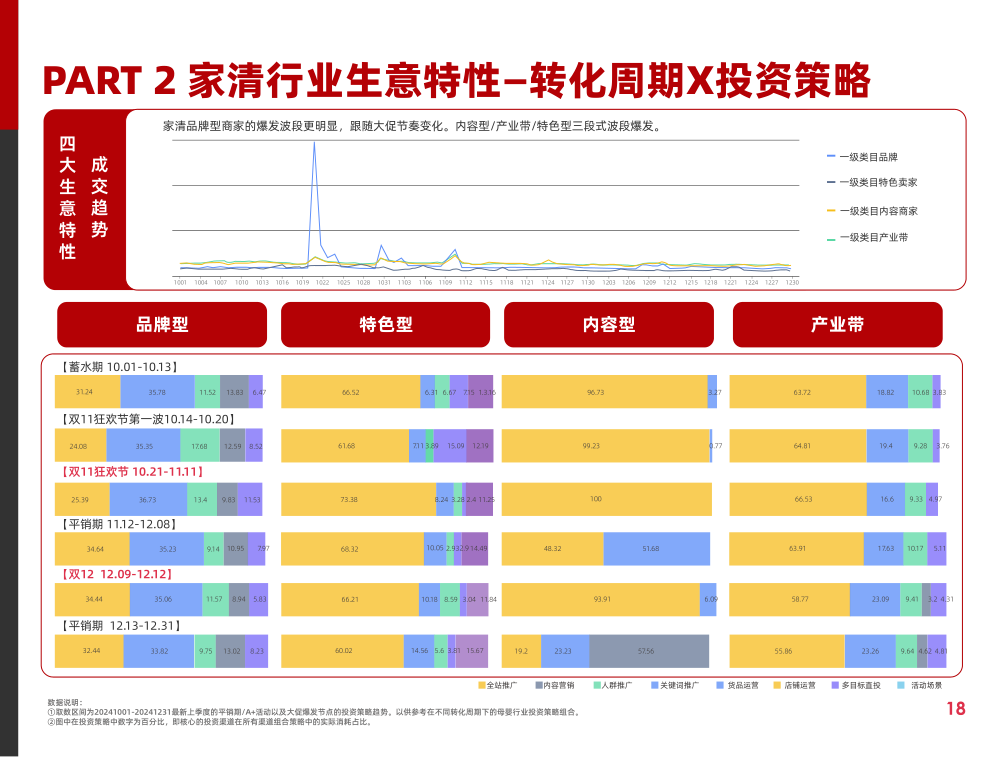 报告页面23