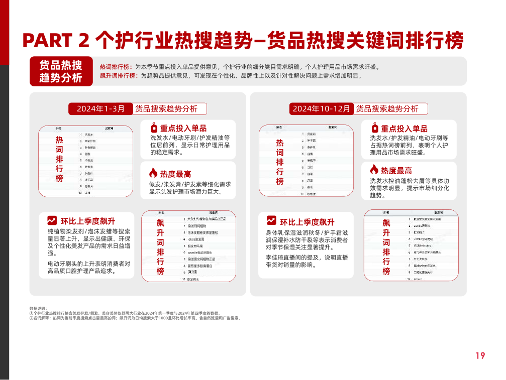 报告页面24