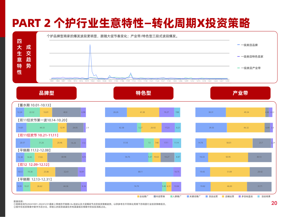 报告页面25