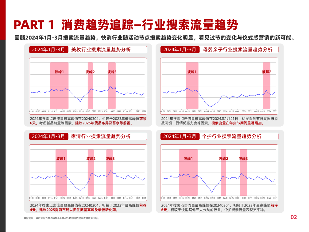 报告页面7