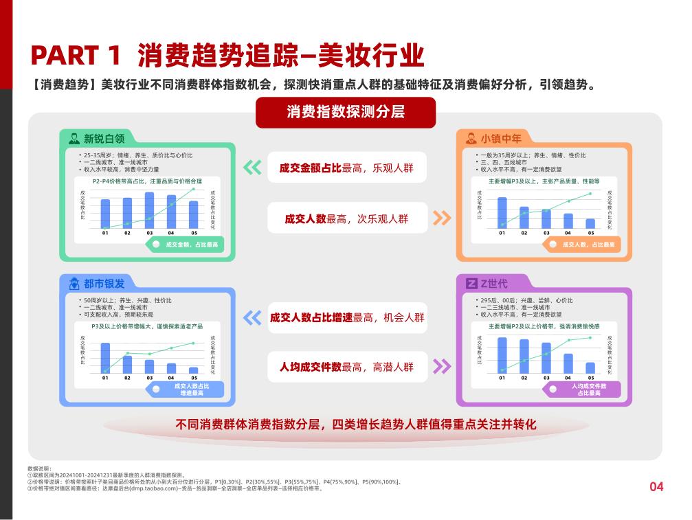 报告页面9