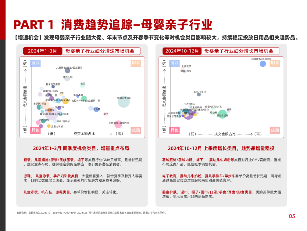 报告页面10