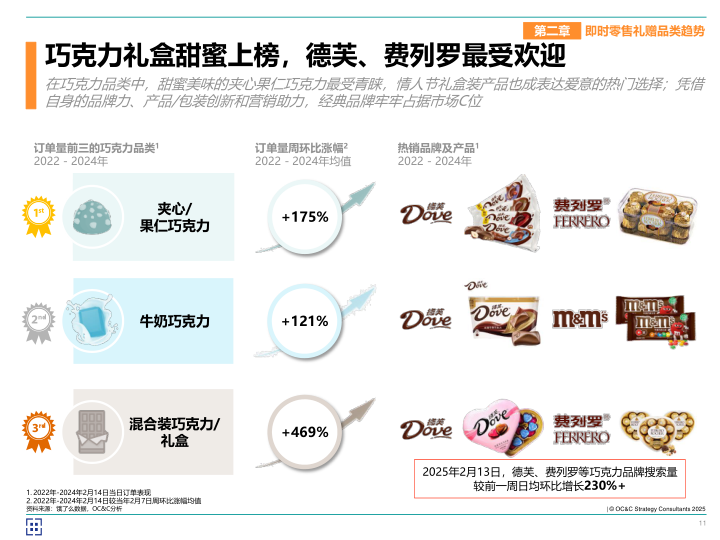 报告页面11