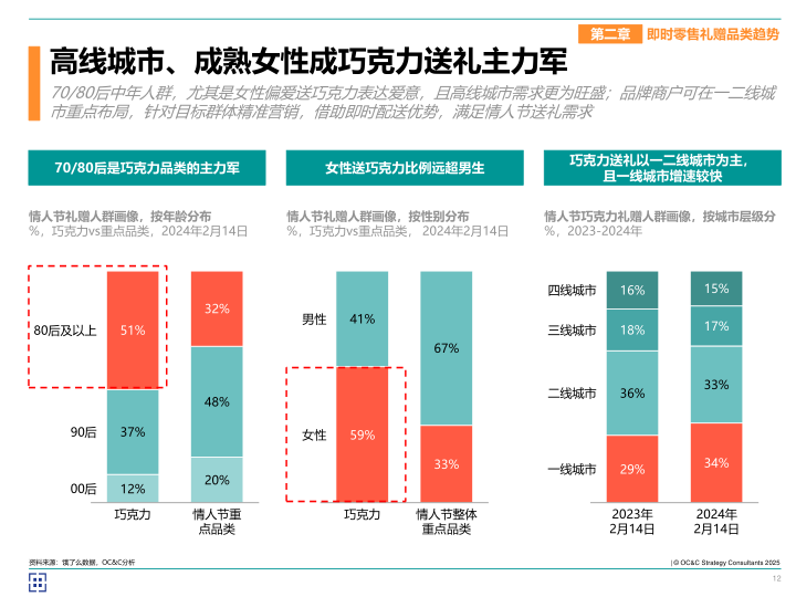 报告页面12