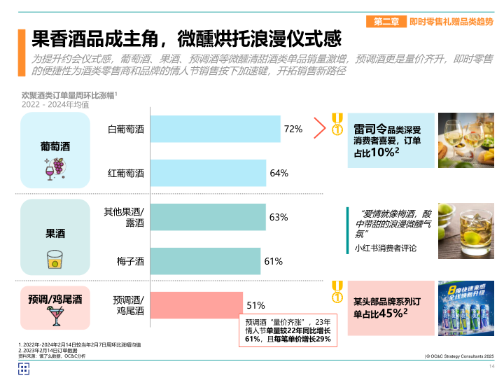 报告页面14