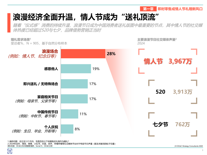 报告页面3