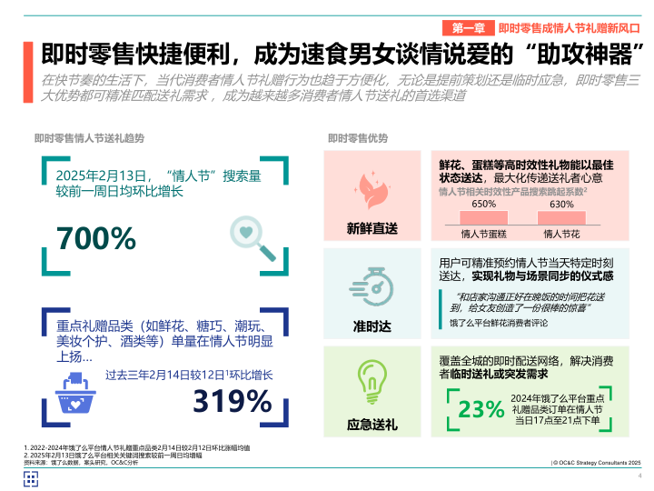 报告页面4