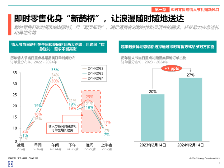 报告页面5