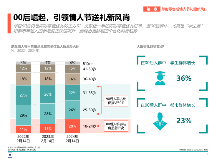 报告页面6