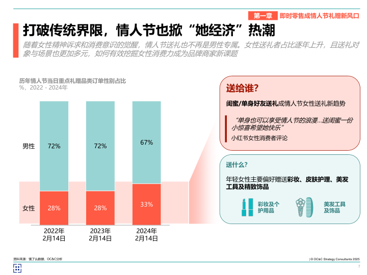 报告页面7