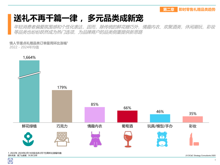报告页面9