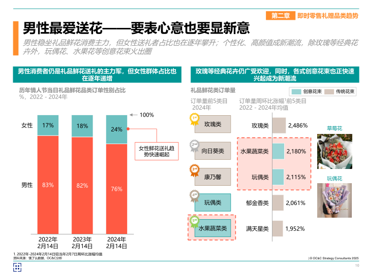 报告页面10