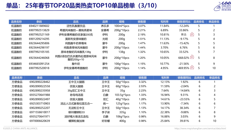 报告页面11