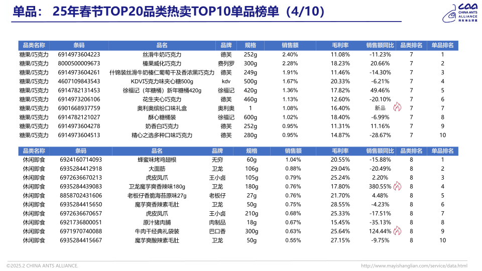 报告页面12