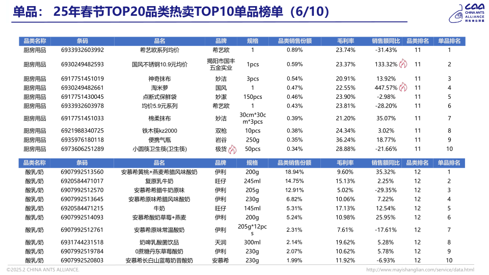 报告页面14