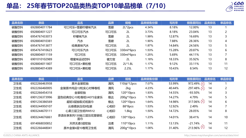报告页面15