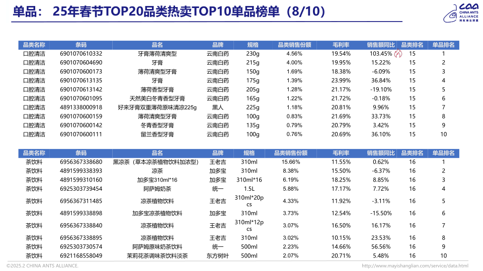 报告页面16