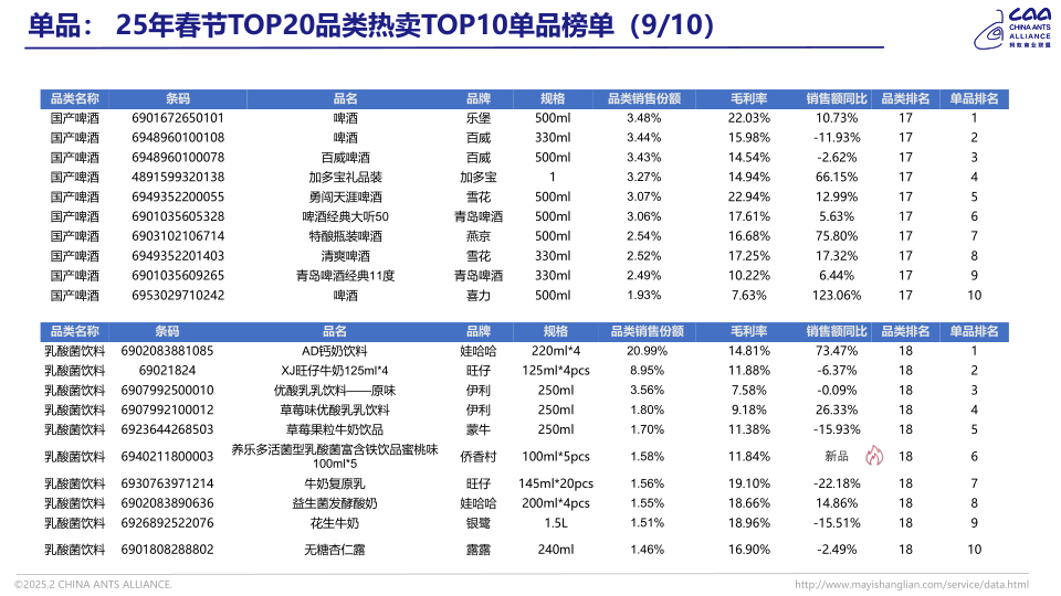 报告页面17