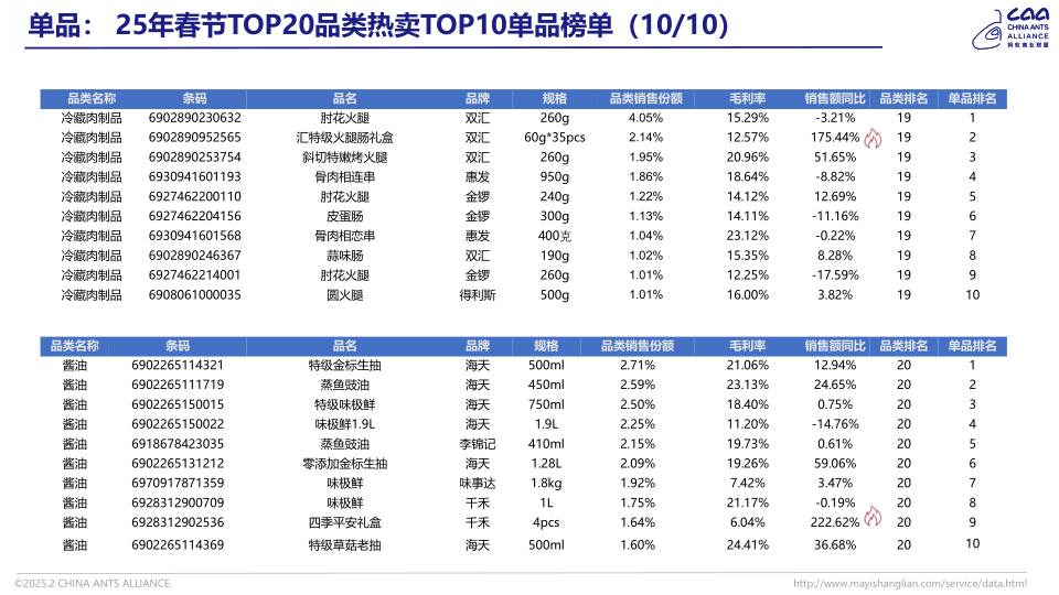 报告页面18