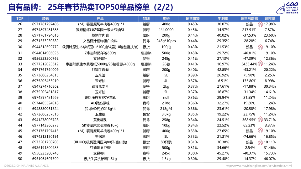 报告页面20