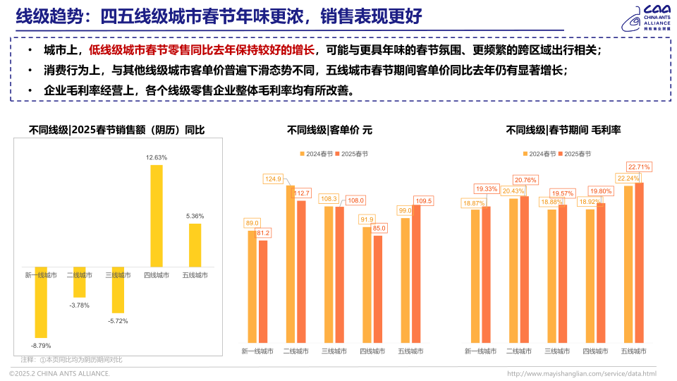报告页面4
