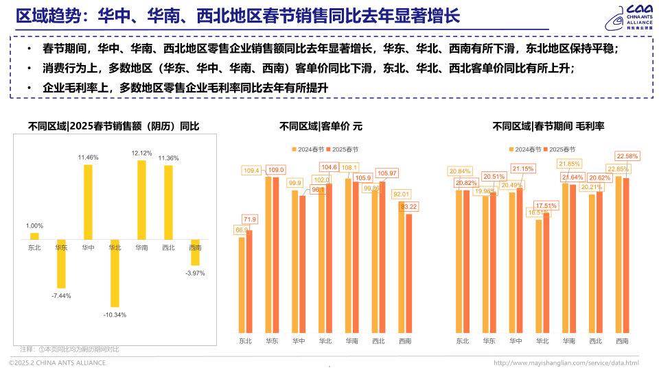 报告页面5