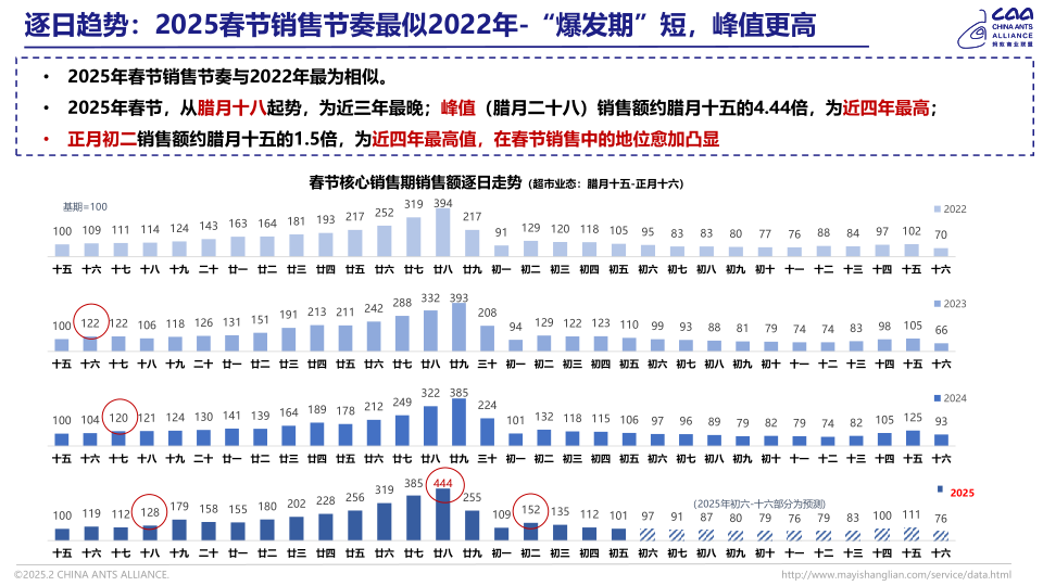 报告页面7