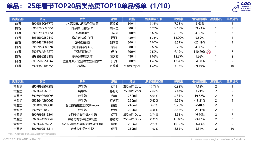 报告页面9