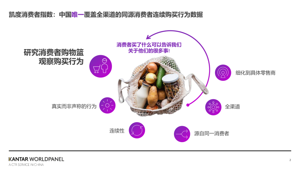 报告页面2