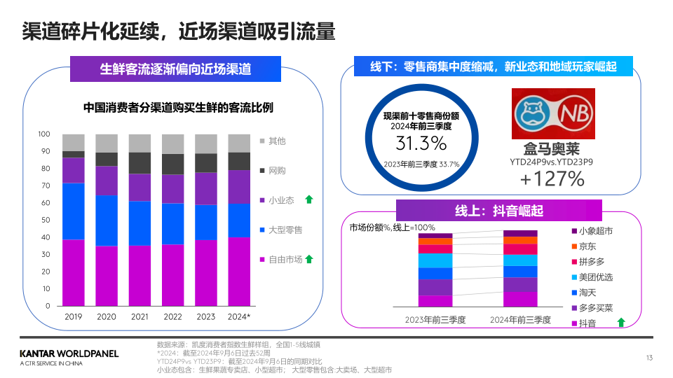 报告页面13