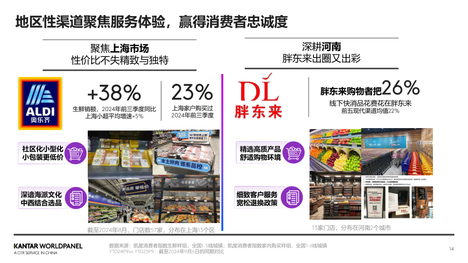 报告页面14