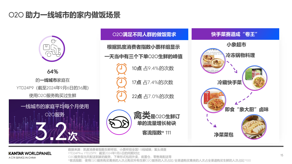 报告页面15