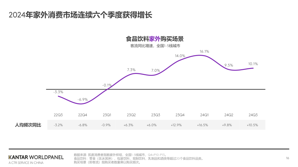 报告页面16