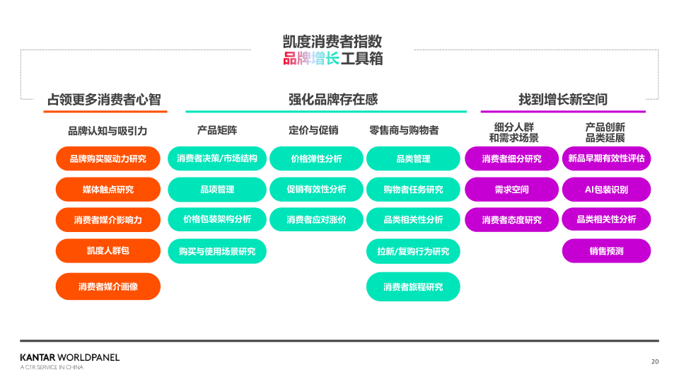 报告页面20