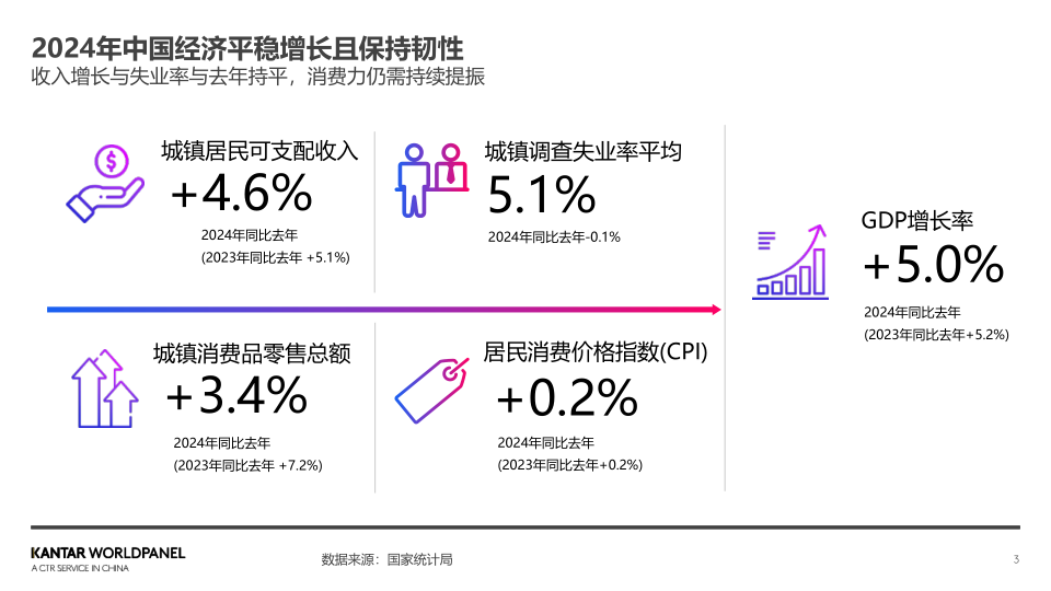 报告页面3