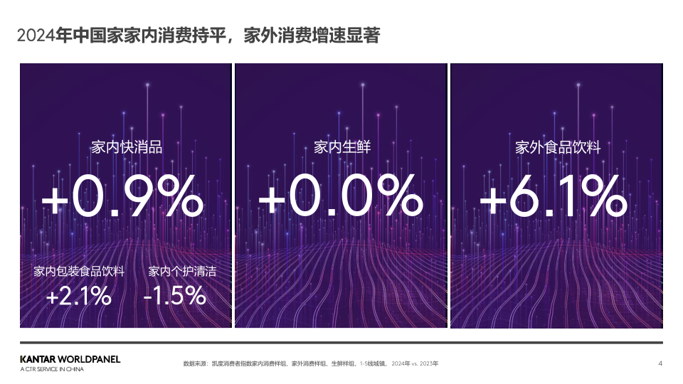报告页面4