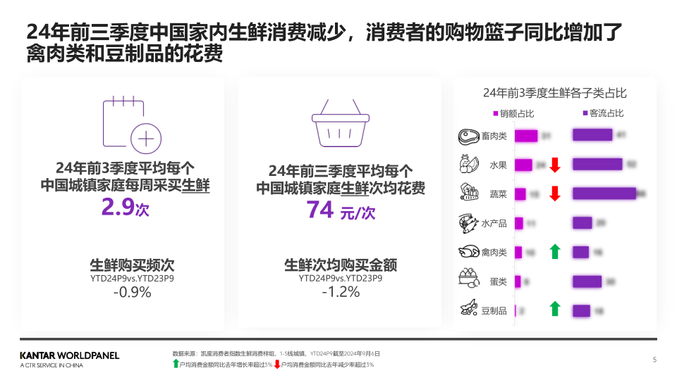 报告页面5