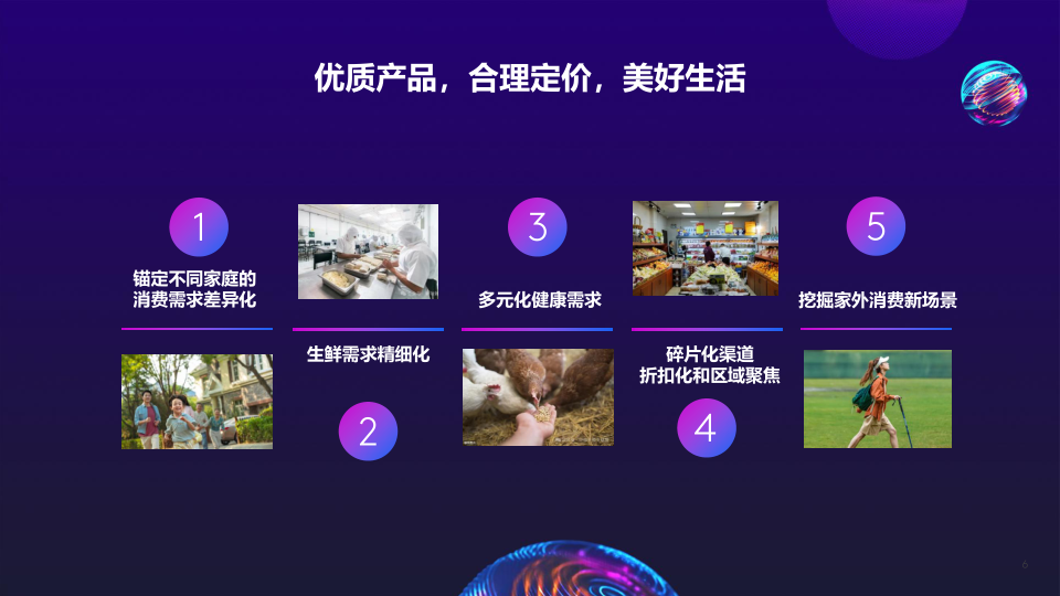 报告页面6