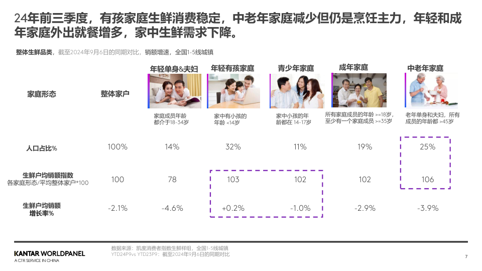 报告页面7