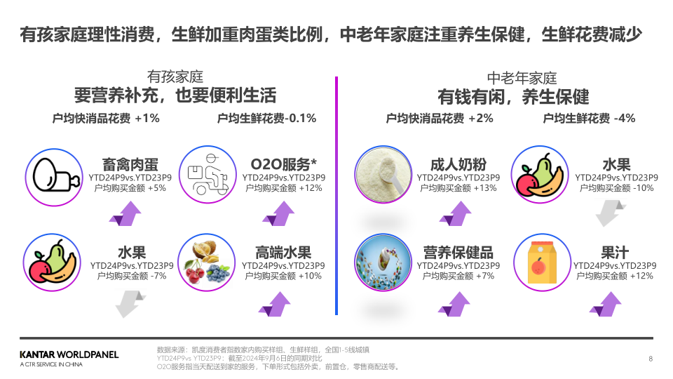 报告页面8