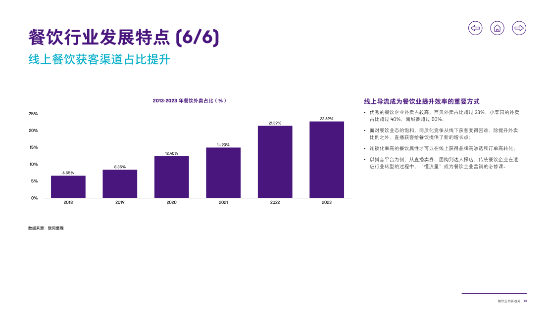 报告页面14