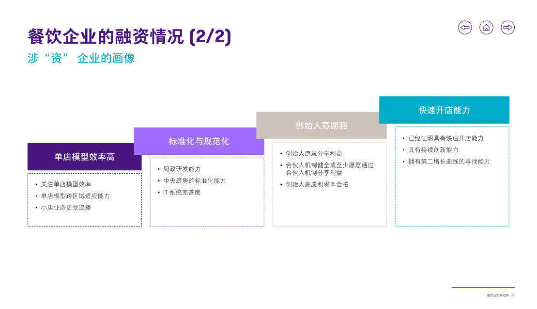 报告页面16