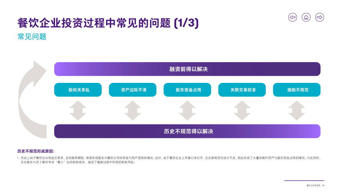 报告页面17