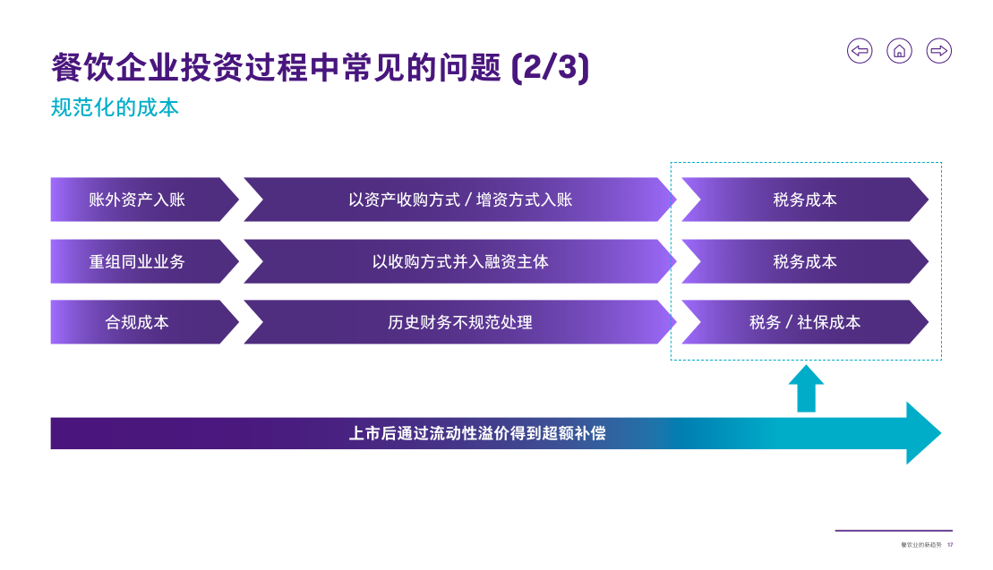 报告页面18