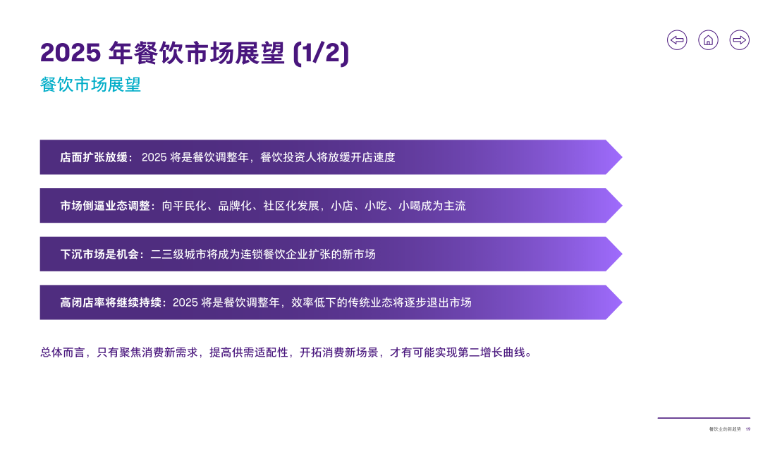 报告页面20