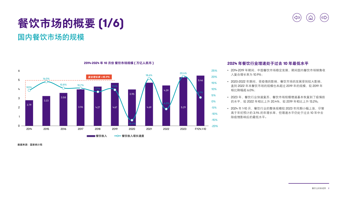 报告页面3