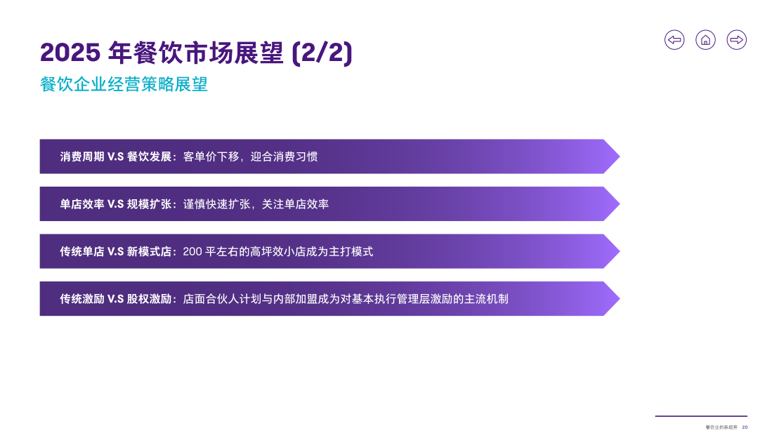 报告页面21
